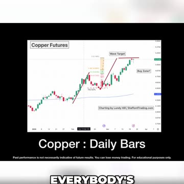 Copper predicts mild recession?