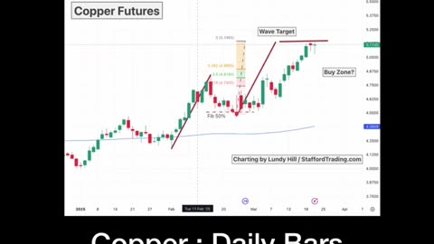 Copper predicts mild recession?