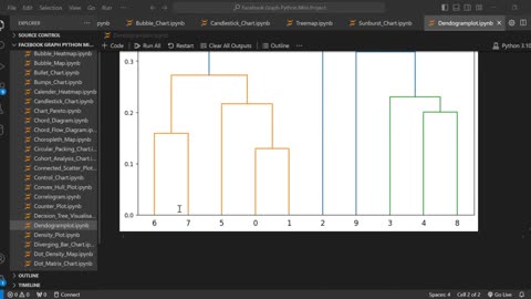 Create a Dendrogram Plot Using Python 🐍🌳