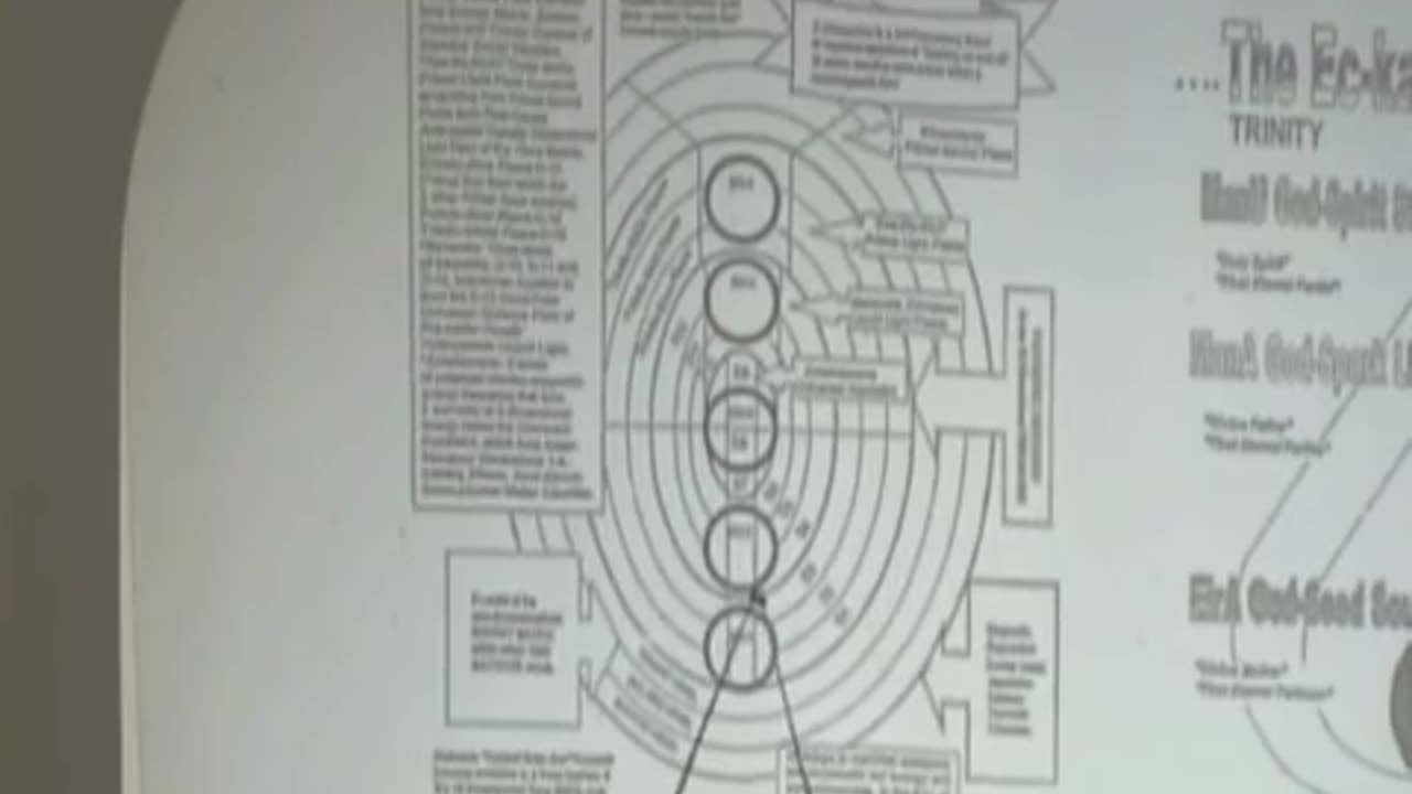 Kathara Foundations 2&3 9