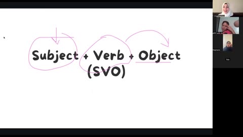 Basic sentence structure Class (6)