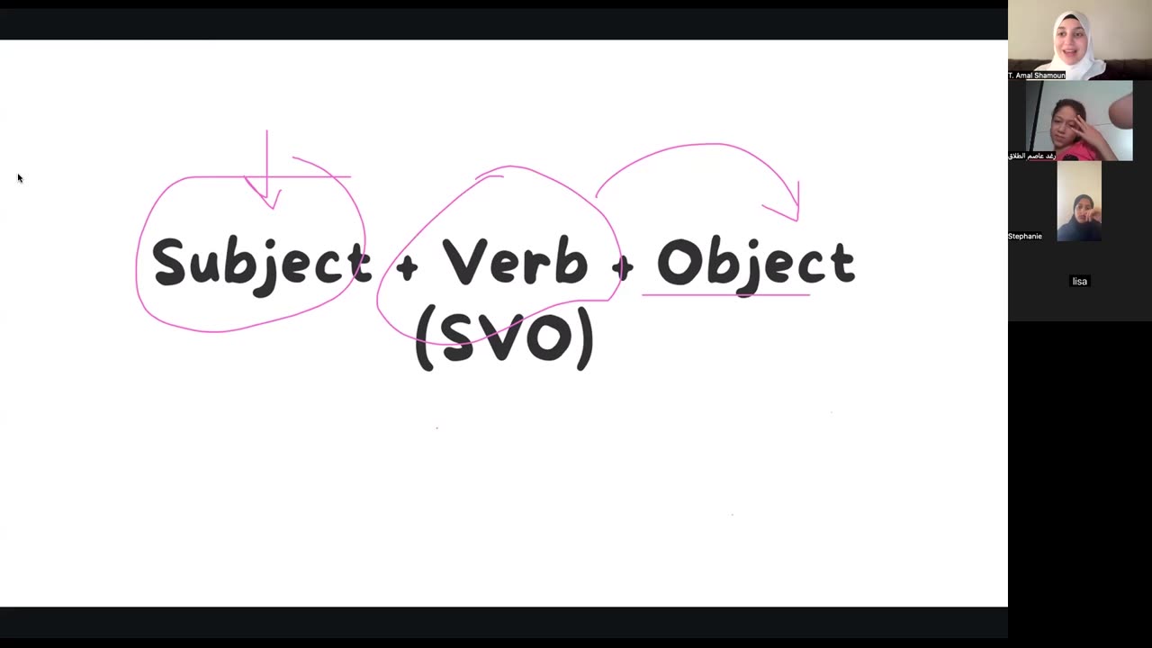 Basic sentence structure Class (6)