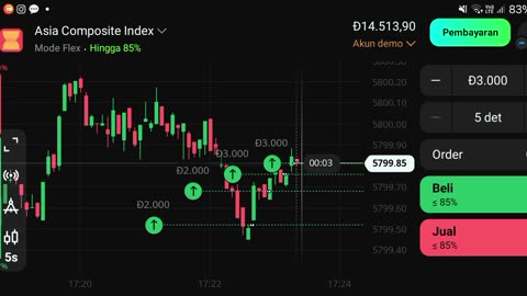 Watch forex market part 38