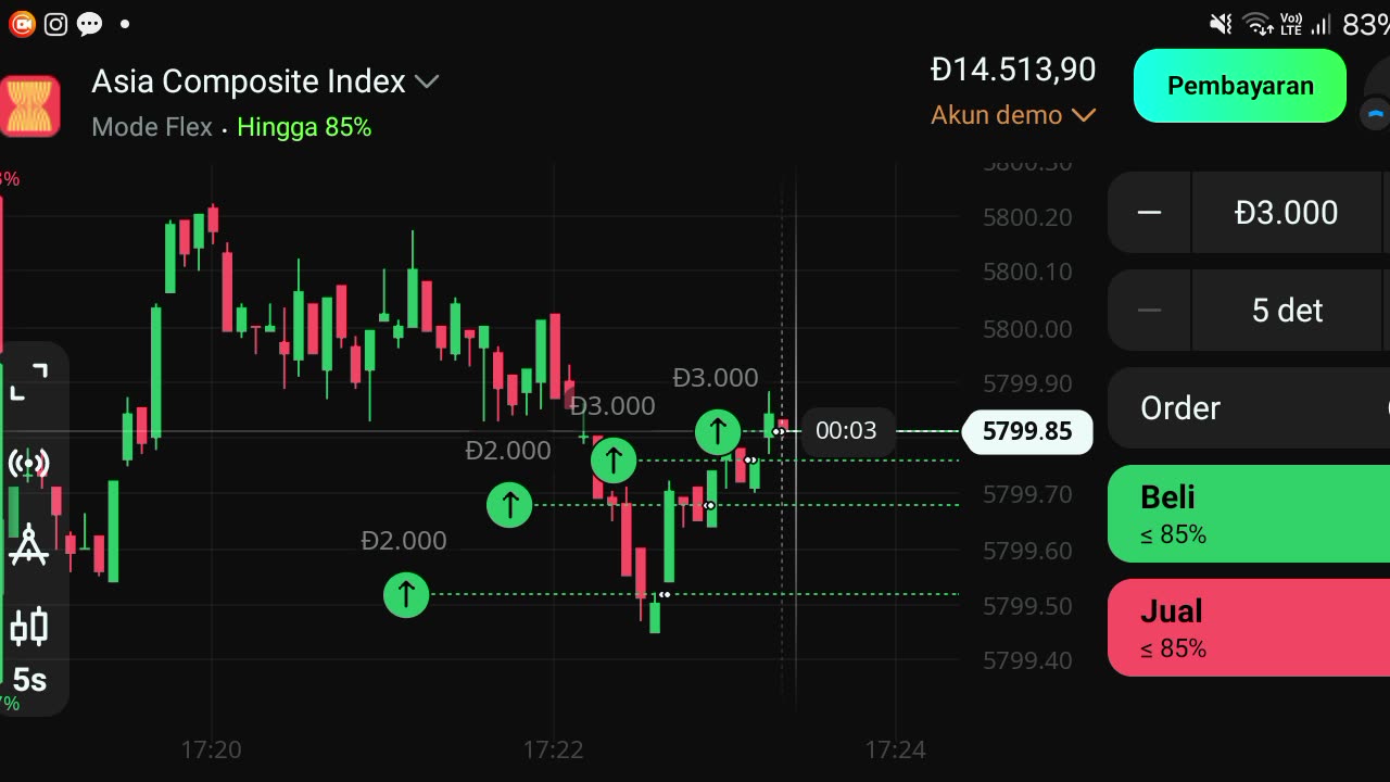 Watch forex market part 38