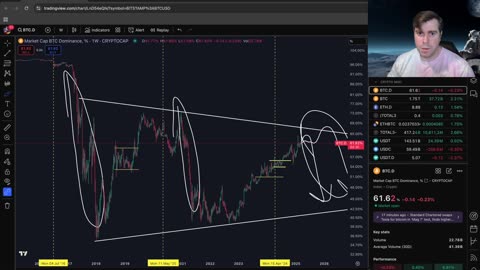 When Does Altseason Begin?