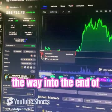 bitcoin btc crypto news price prediction! #fyp