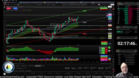 Futures Training