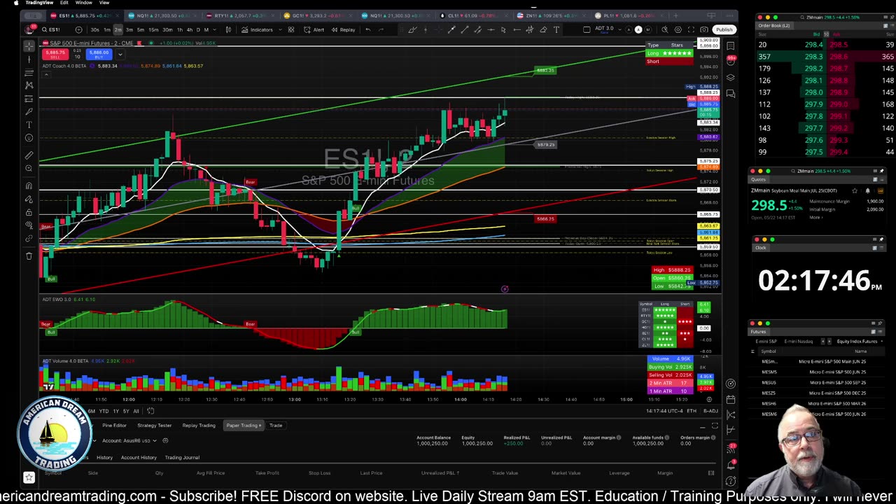 Futures Training