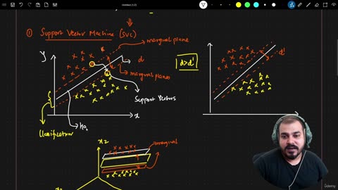 28.2 SoftMargin and Hard Margin Krish Naik ML