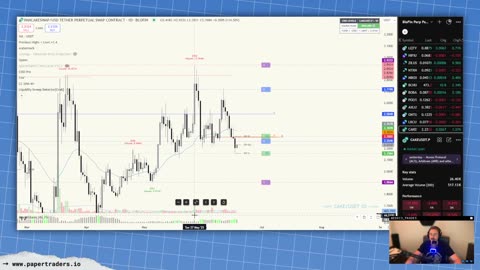 🔴 LIVESTREAM: Post Market Review (6/17/25)