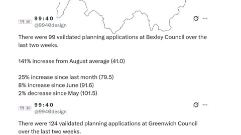 Greenwich and Bexley, London Planning Application Numbers
