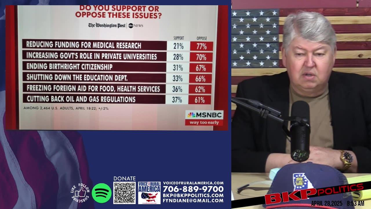 LIVESTREAM - Monday April 28, 2025 - 8:00am ET - Voice of Rural America with BKP