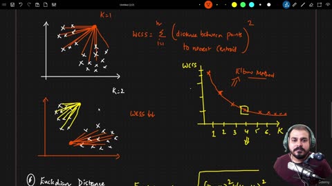 38.2 How to Find K Values Krish Naik ML