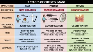19 - Abiding Above For Our Walk Down Below (3:1-4)
