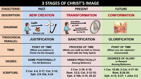 19 - Abiding Above For Our Walk Down Below (3:1-4)