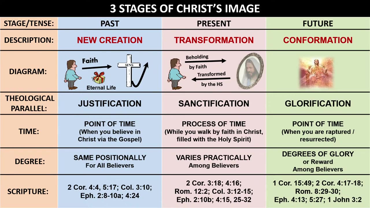 19 - Abiding Above For Our Walk Down Below (3:1-4)