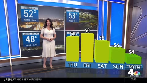 NBC4NY's Super Lovely Maria Larosa & Adelle Caballero On 102325