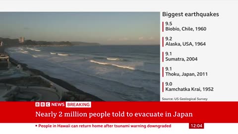 Tsunami waves build in California as threat downgraded in Hawaii and Japan
