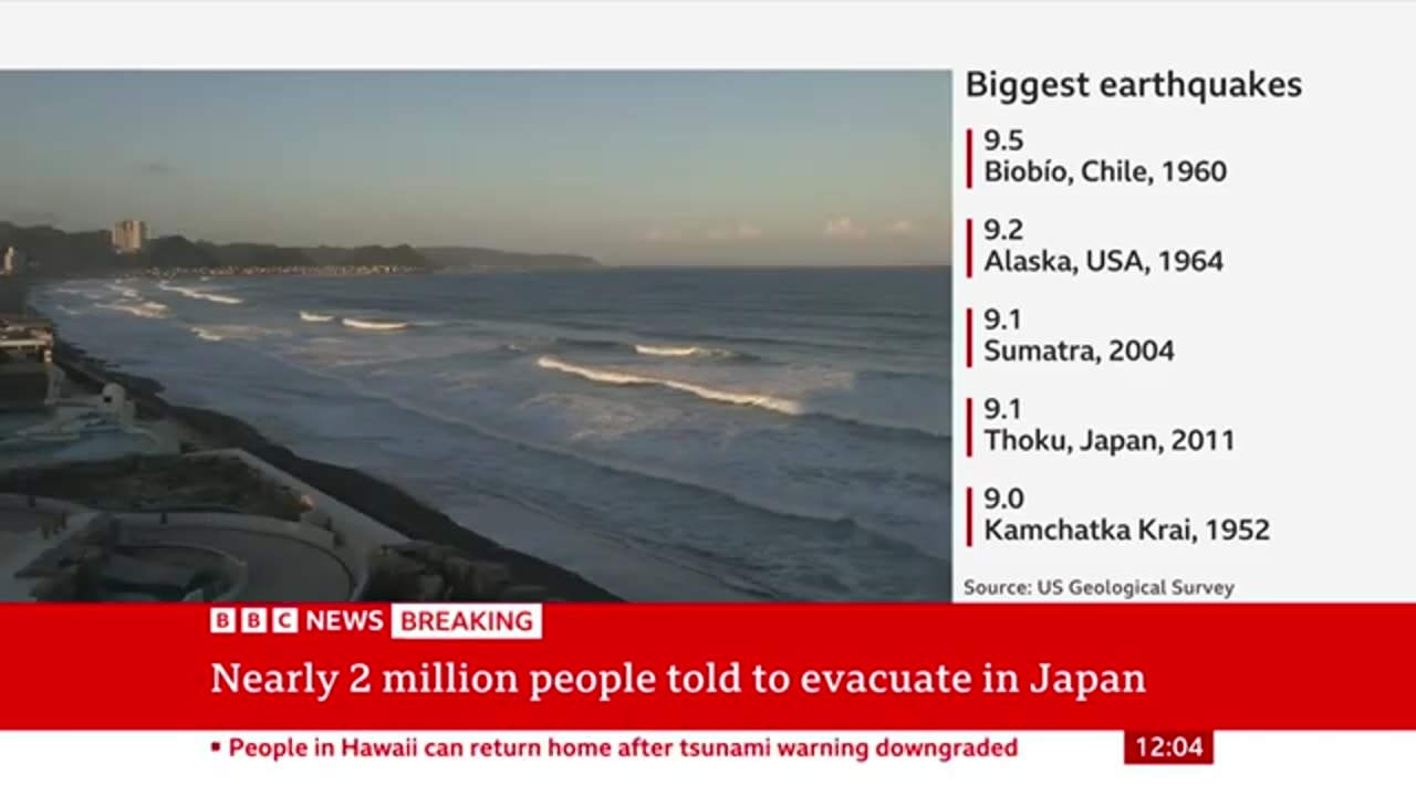 Tsunami waves build in California as threat downgraded in Hawaii and Japan