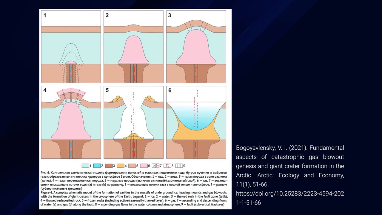 Formation Of Craters From Gas Explosions In Yamal Peninsula, Russia