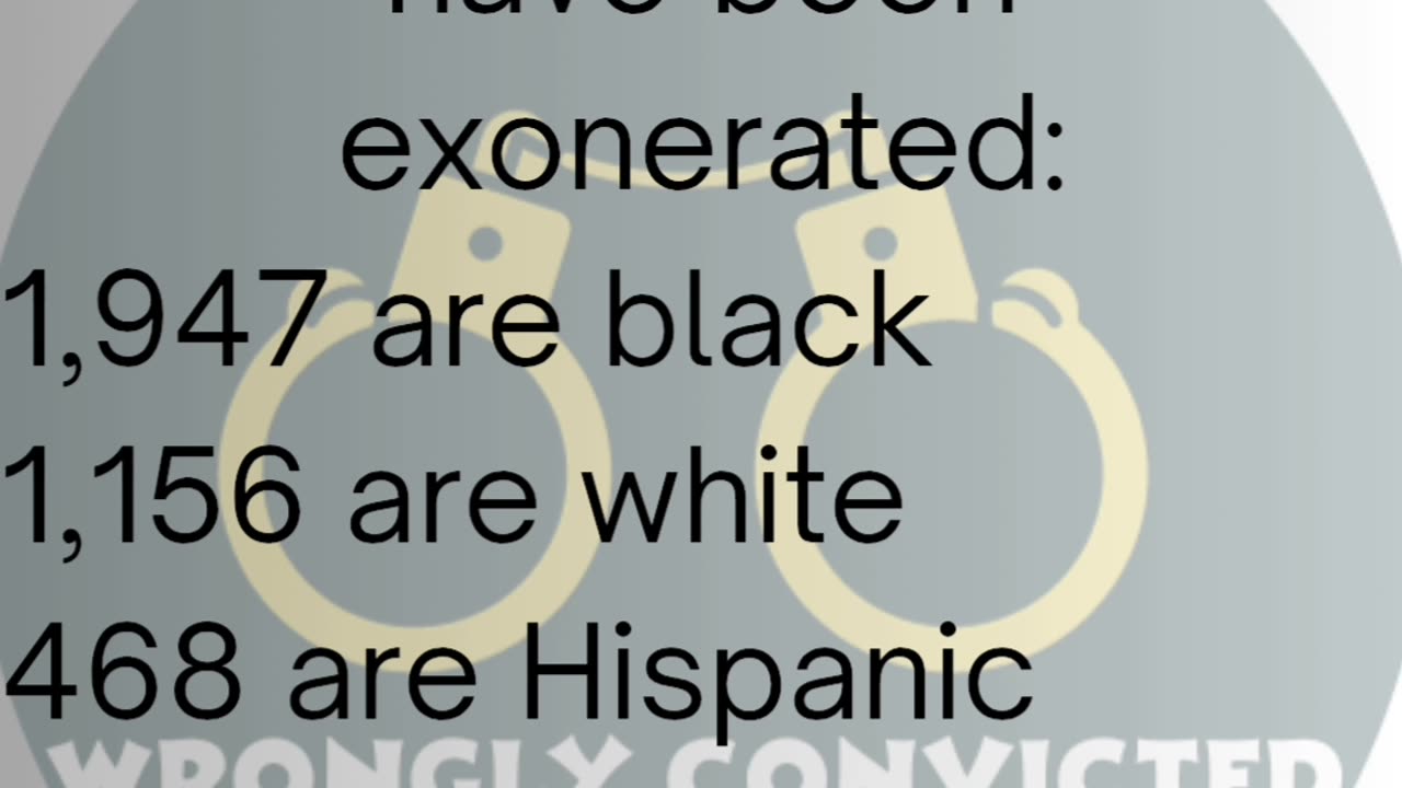 Exonerations by Race