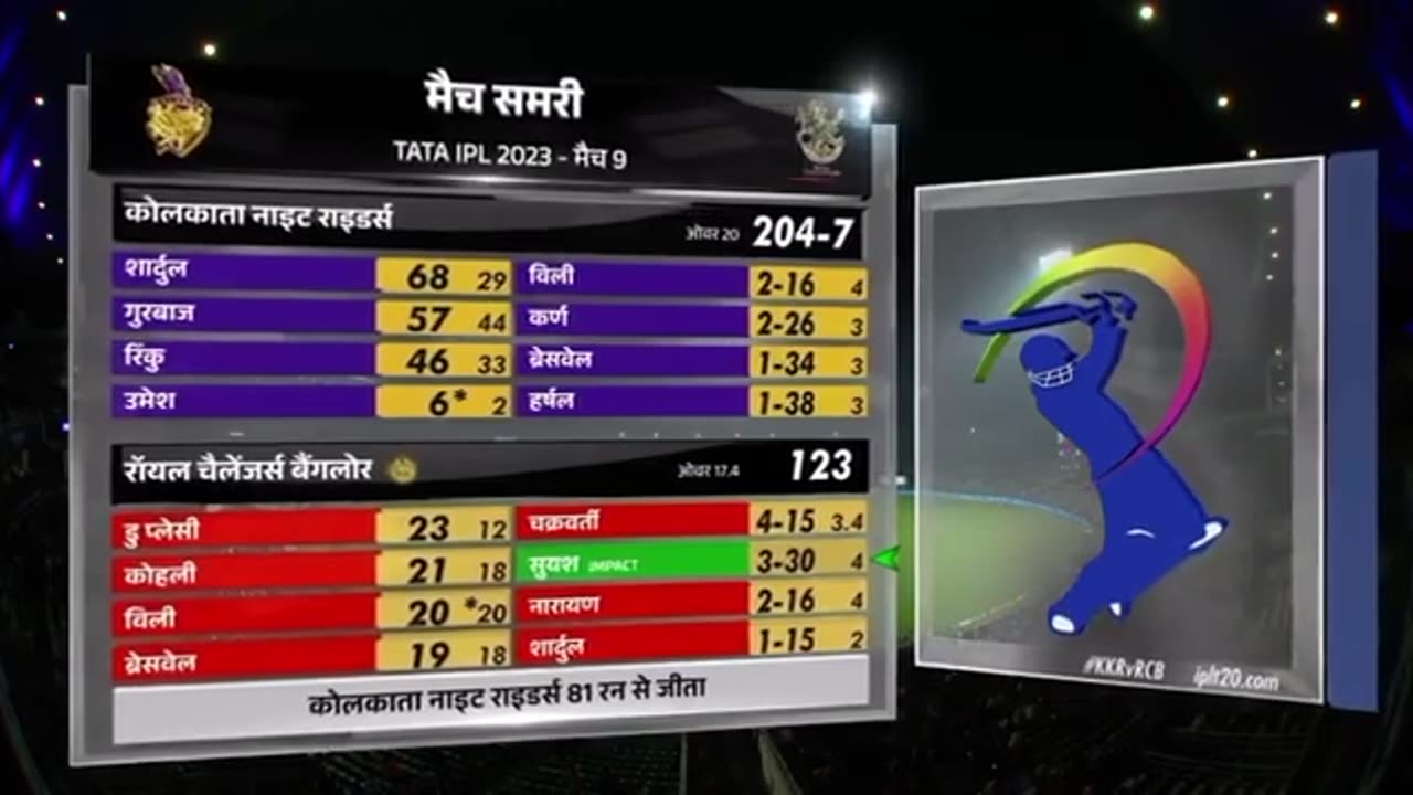 Kkr Vs Rcb 2025 Highlights Full Match | Rcb Vs Kkr Highlights 2025 | Ipl 2025