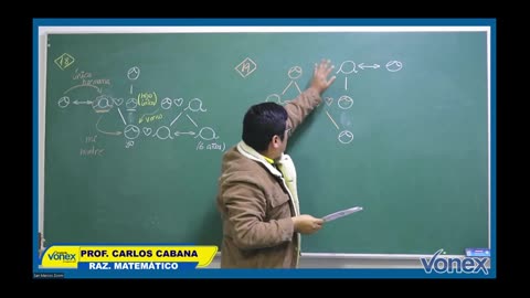 VONEX REPASO 2025 - 1 | Semana 02 | RM S2