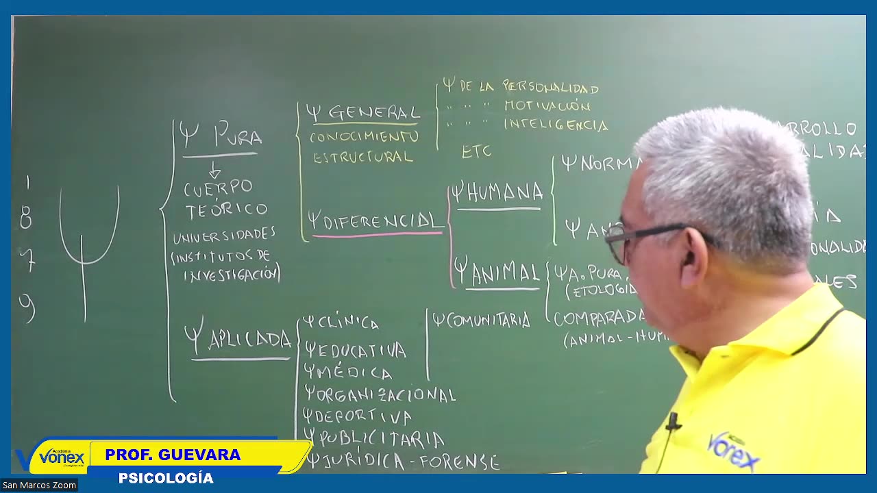 VONEX SEMESTRAL 2024 | Semana 03 | Psicología