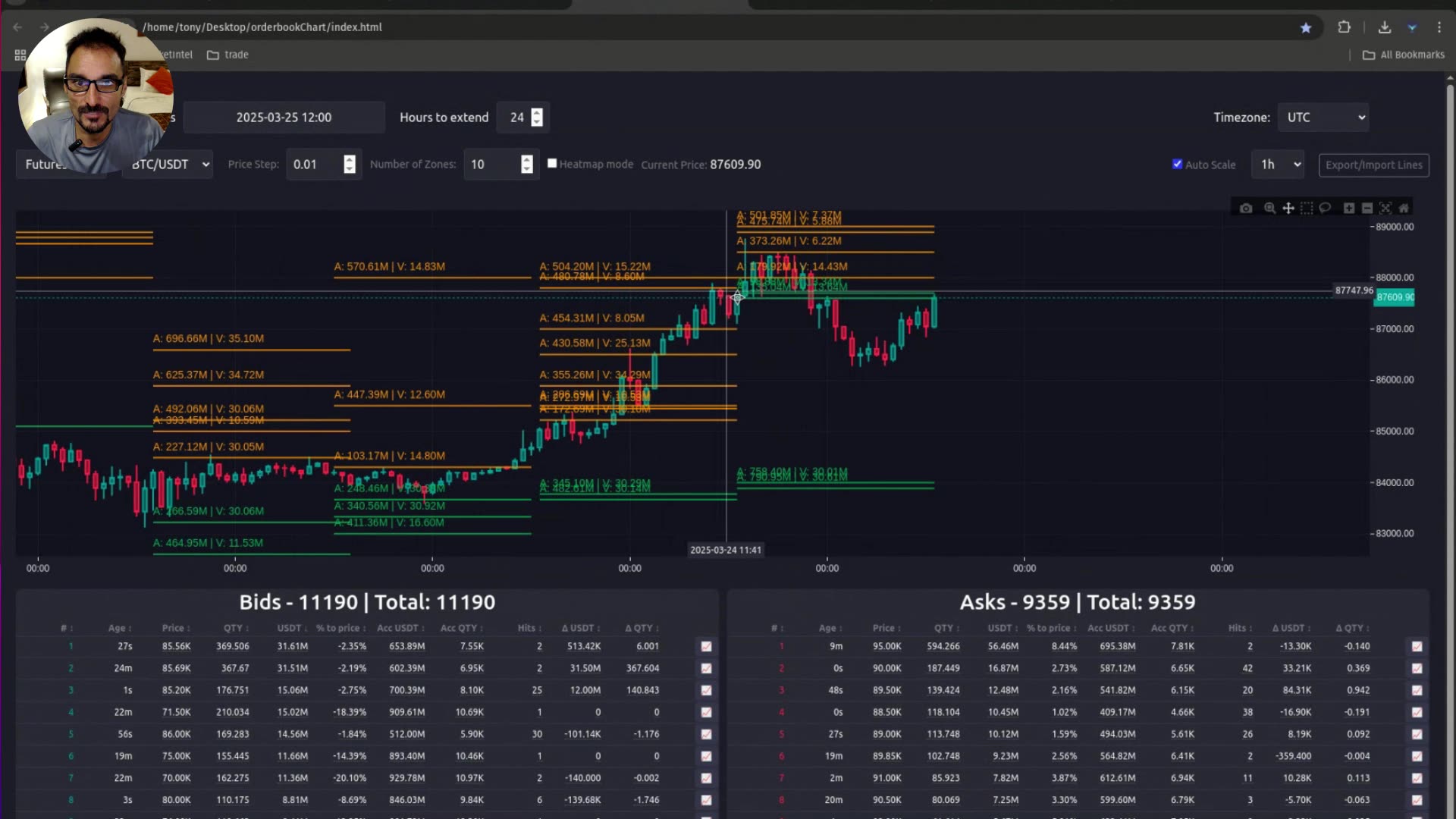 -48 horas!!! Análisis URGENTE de Bitcoin y Solana
