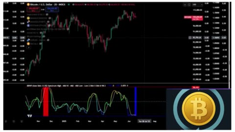 🚀 DECISION TIME: DOGECOIN & BITCOIN Set for Major Moves? $1 DOGE Incoming in 2025?
