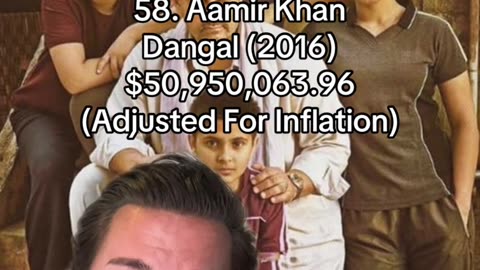 INDIA'S MOST SUCCESSFUL ACTOR EVER!!!