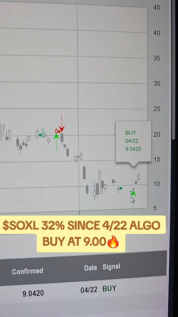 $SOXL 🔥