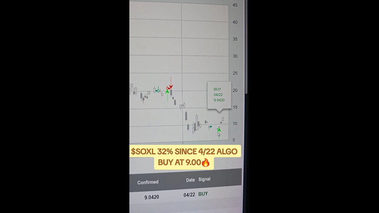 $SOXL 🔥