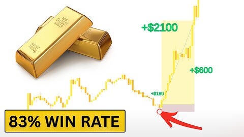 Best GOLD Scalping Strategy for Forex Trading (83% Win Rate – 2025)