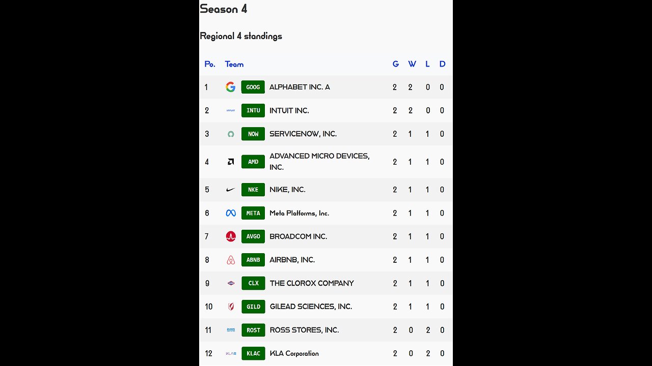 PSL reveals Week 2 Regional 4 S4 Results! ServiceNow team of the week