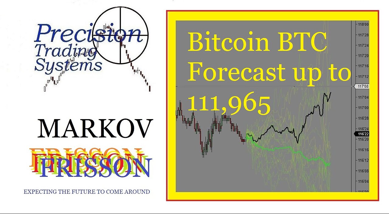 PTS Markov Frisson and entirely new approach to technical analysis of real-time and daily BTC data