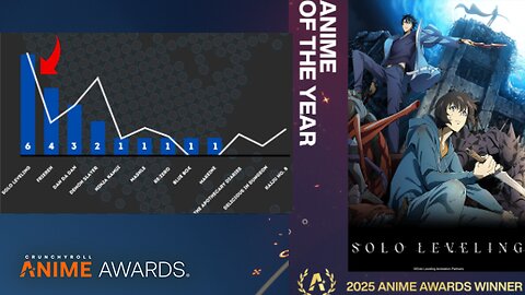 Crunchyroll Anime Awards Rigged or did Popularity Determined Winners?