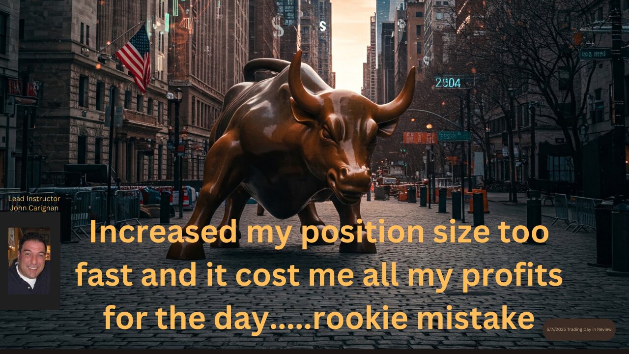 May 7th, 2025 BYOB Trading Day in Review. For educational purposes only.
