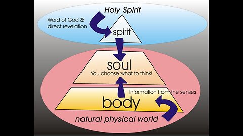 9/23/2025 GOD Loves You and you should also love GOD GOOD ORDERLY DIRECTION! Do it for your soul!