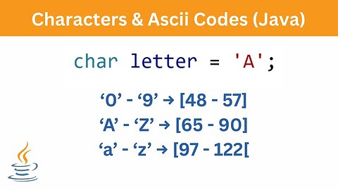Characters & Ascii Codes | Java