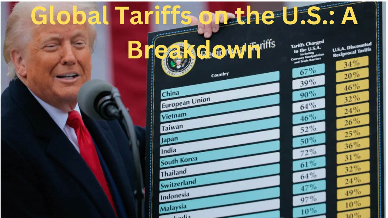What tariffs do countries actually impose on the U.S.?