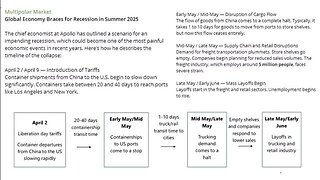 Timeline to Empty Store Shelves
