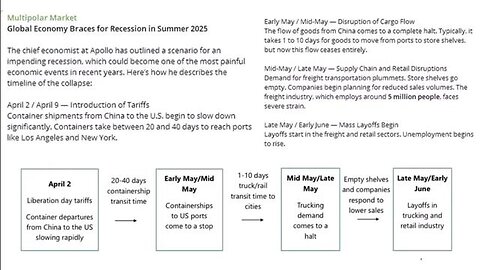 Timeline to Empty Store Shelves