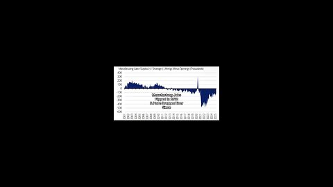 Manufacturing jobs are becoming obsolete in America