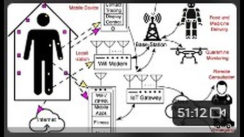 Spaceforce Jobs & Routing 1/3