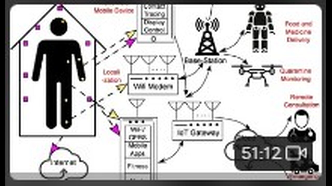 Spaceforce Jobs & Routing 1/3