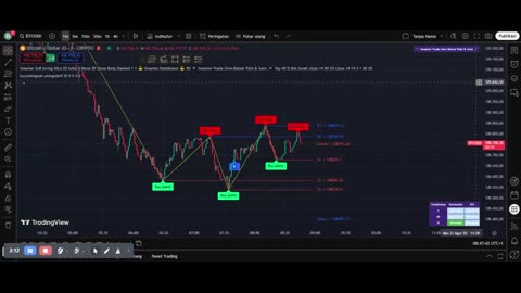 2 Live Scalping BTCUSD – Easy Entry & Exit Strategy