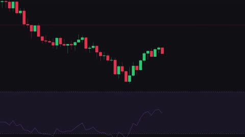 Forex Crypto & Stocks Daytrading Strategy | Beginner's Guide to Trading