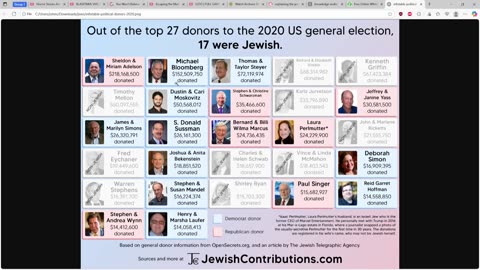 why jews control everything part 2