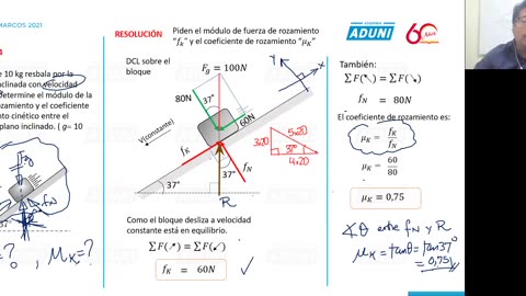 ANUAL ADUNI 2021 | Semana 11 | Física